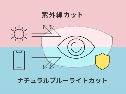 紫外線対策レンズ